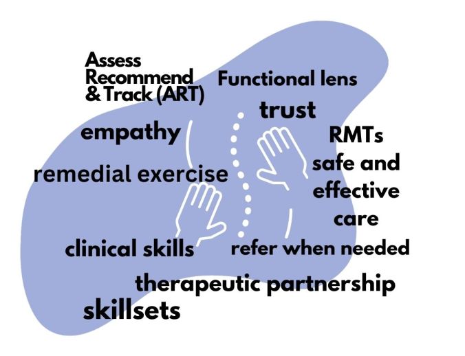RMT, Assess, Recommend, Track, Empathy, Trust, Large Skillsets, Remedial Exercise, Refer, Therapeutic Partnership, Massage Therapy